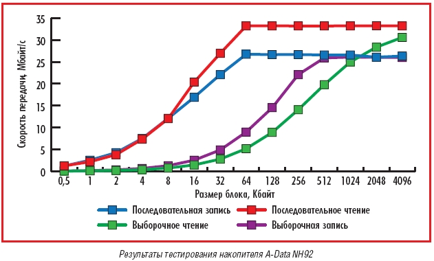 a-data_nh_92_blue_test.jpg